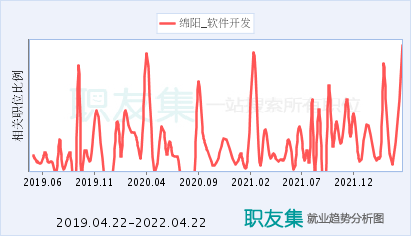 崗位職責/工作內(nèi)容/崗位要求