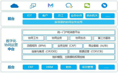 致遠互聯(lián)與深信服完成產(chǎn)品兼容互認證 攜手賦能政企數(shù)字化