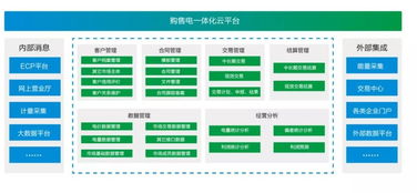 遠光購售電一體化云平臺v2.2獲2019年度優秀軟件產品